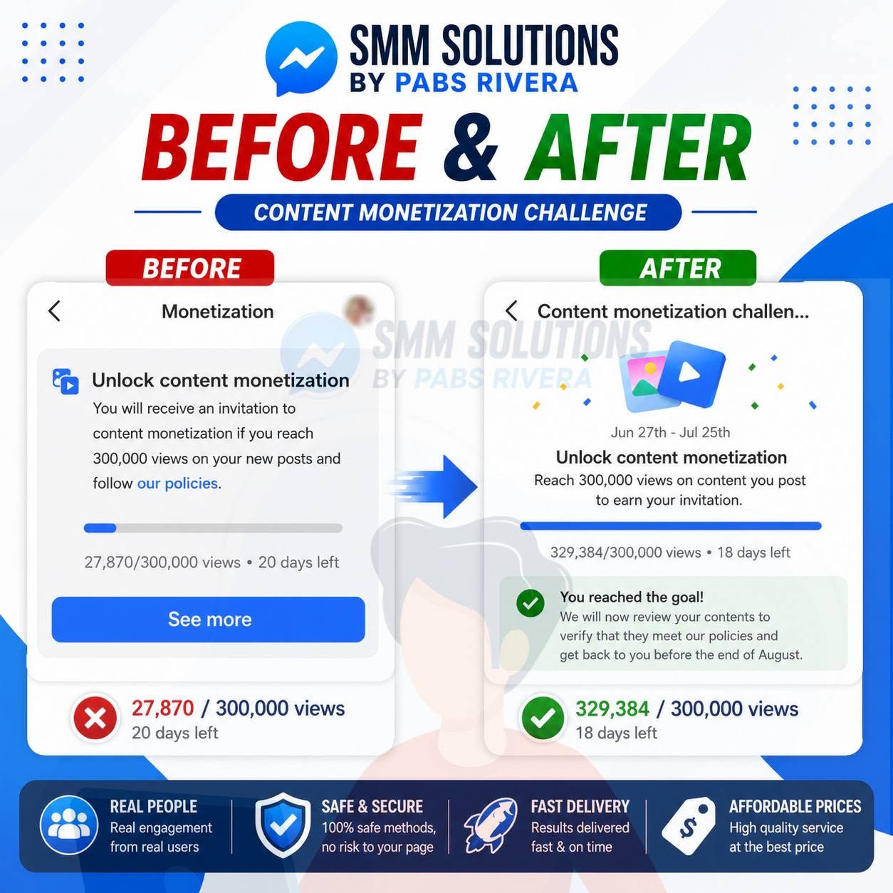 Before and after content monetization progress proof showing 27,870 before and 329,384 after